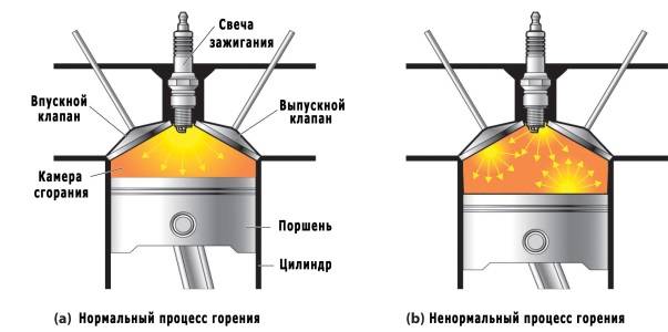 Присадка
