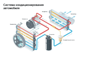 Климат-контроль