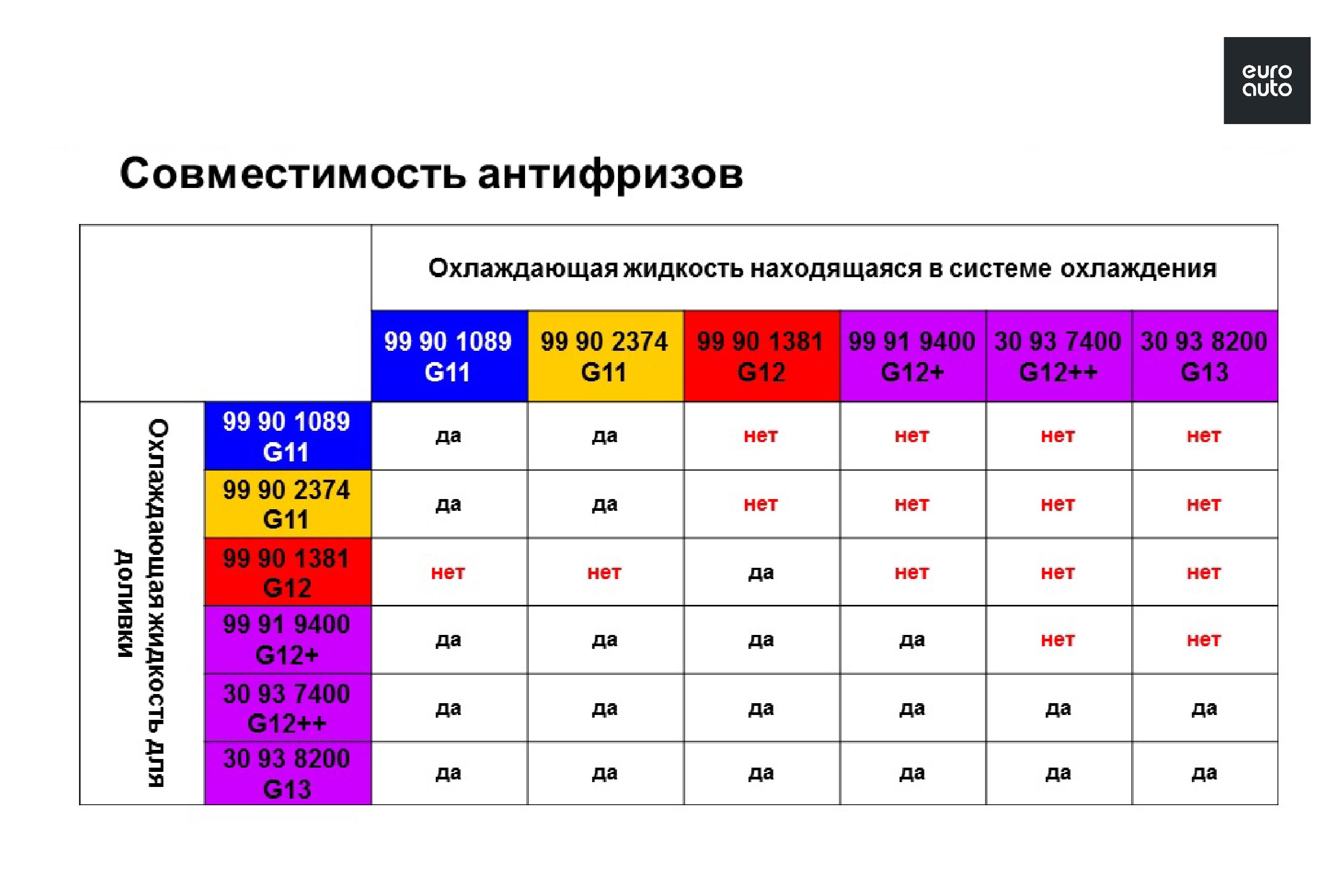 Антифриз
