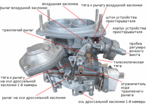 Чистка карбюратора