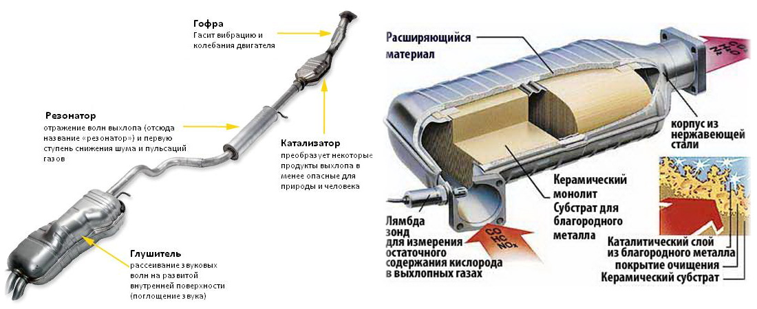глушитель