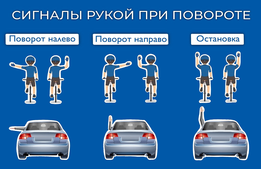 Поворотники