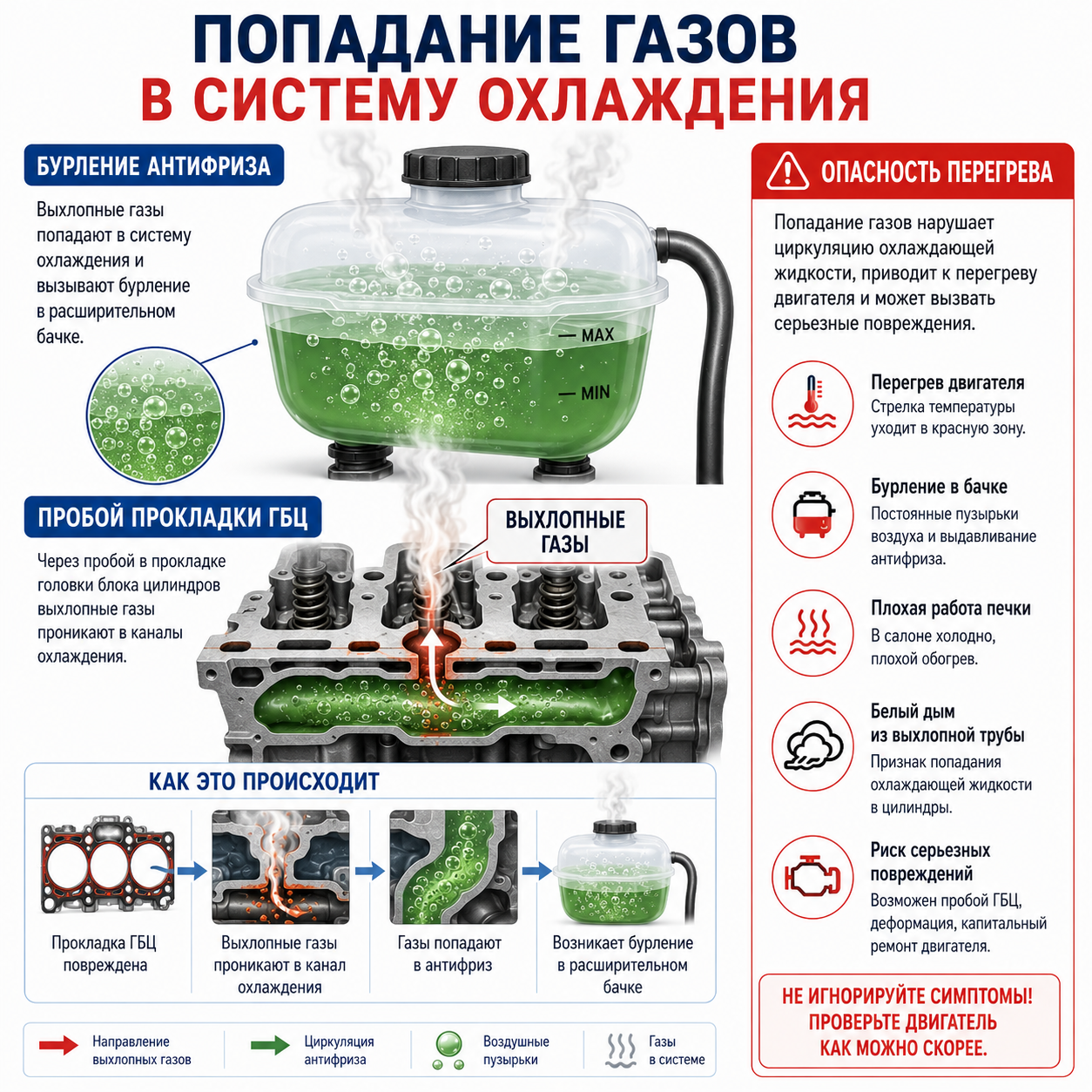 Система охлаждения