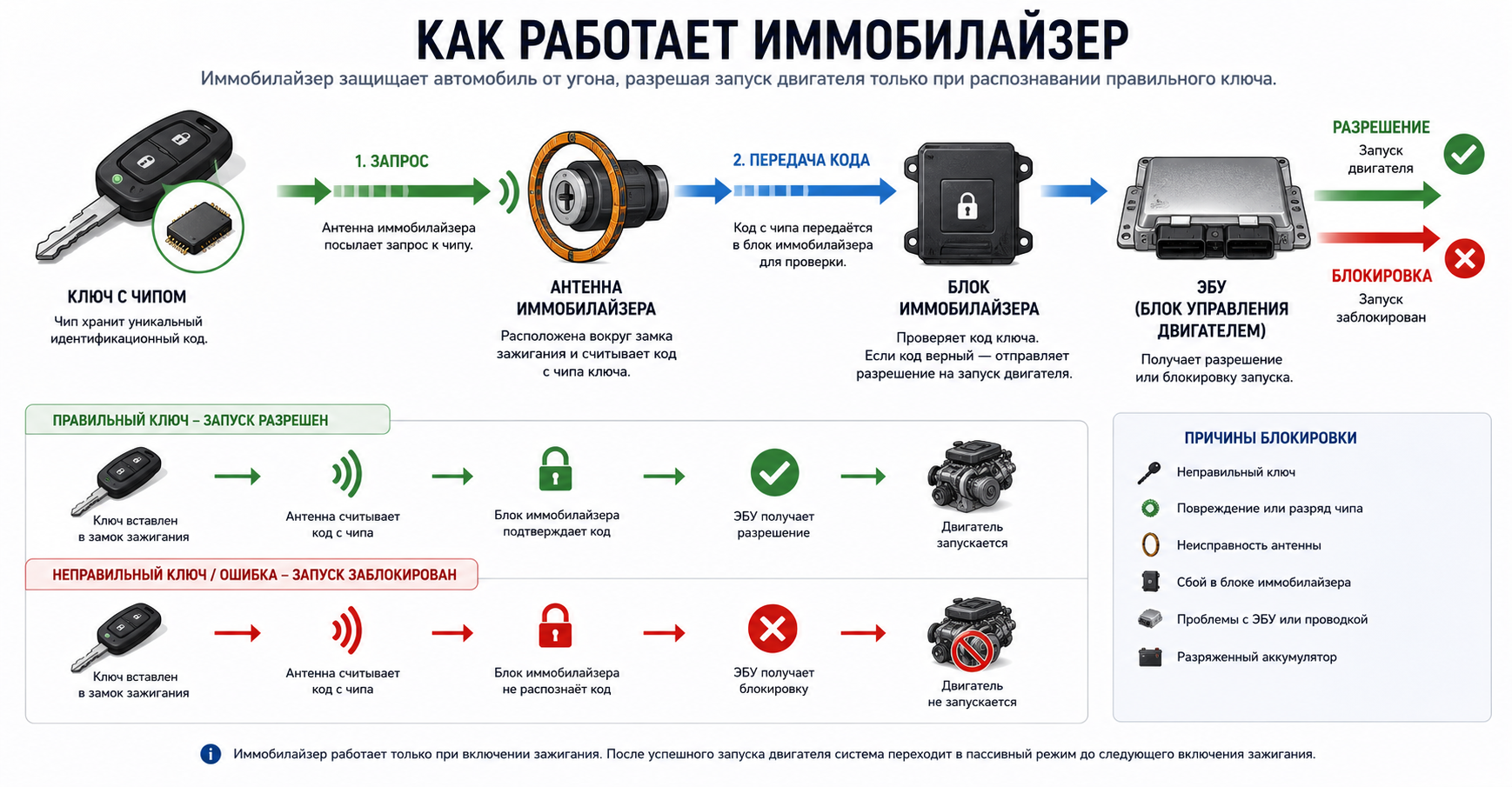 руль