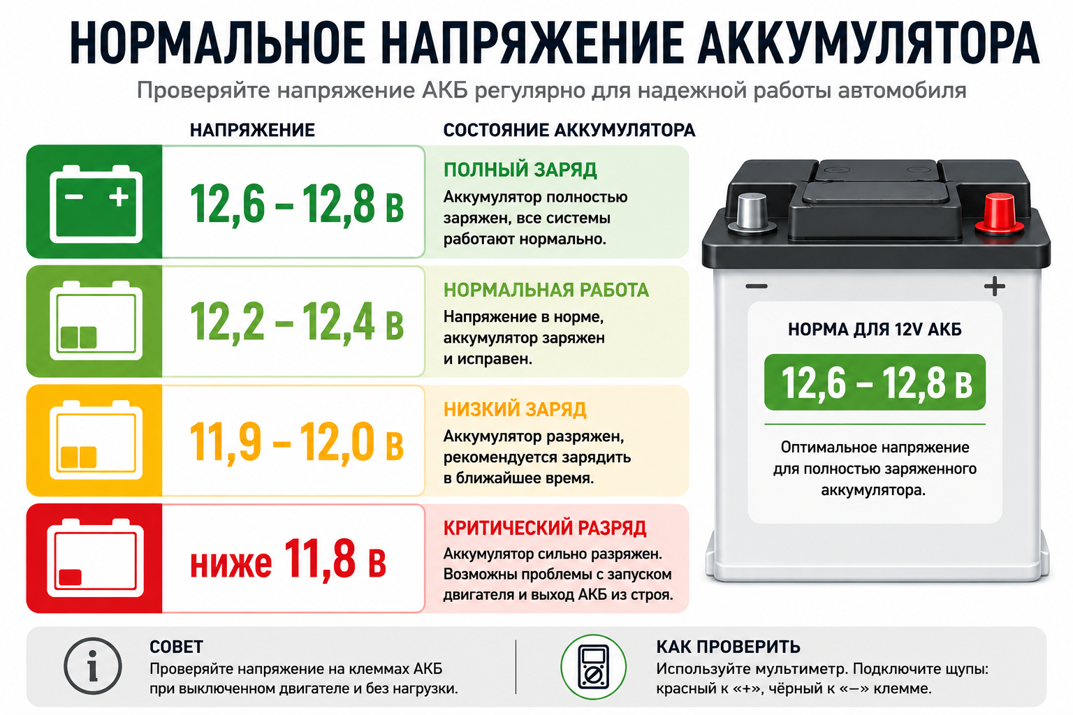 напряжение аккумулятора
