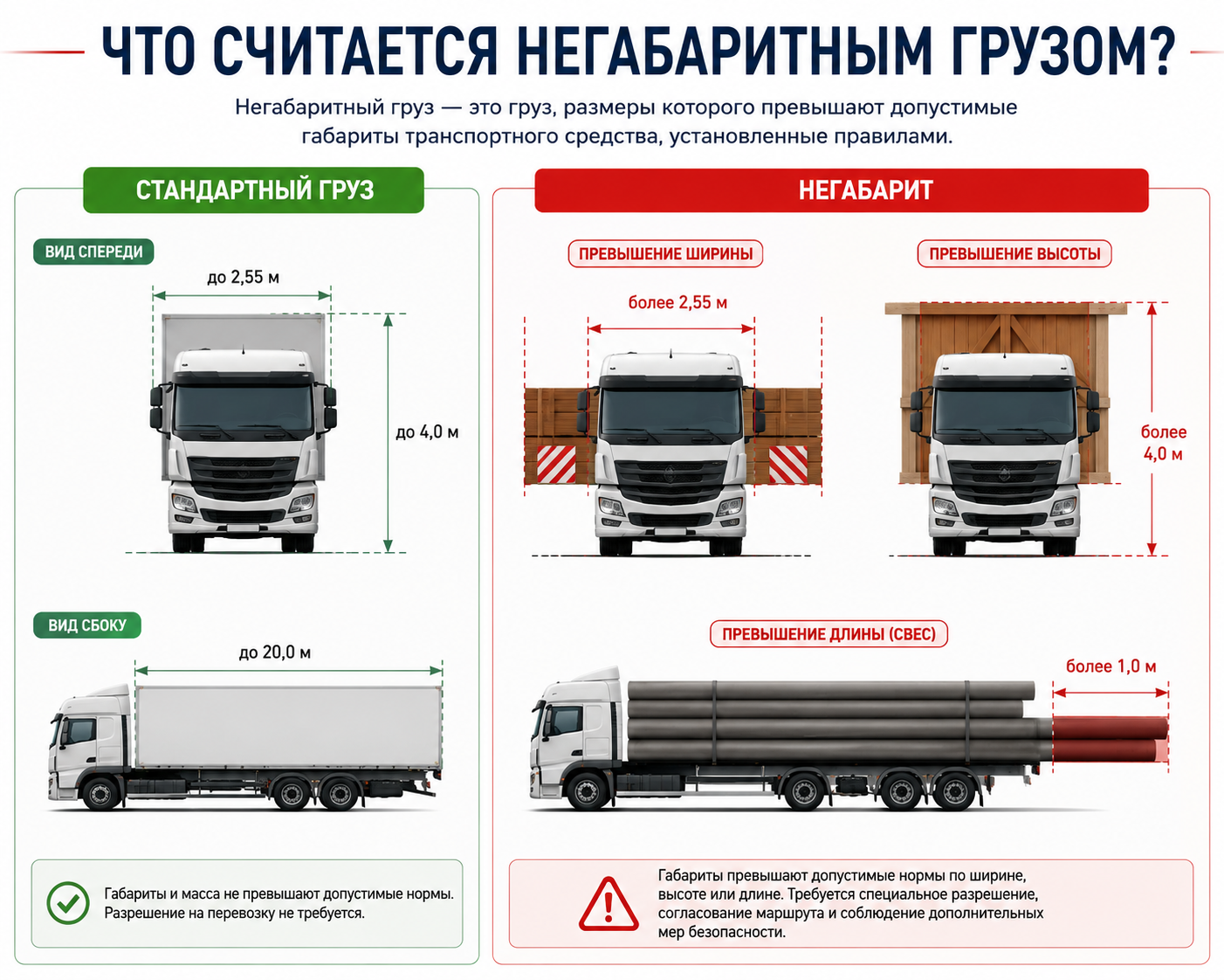 негабаритный груз