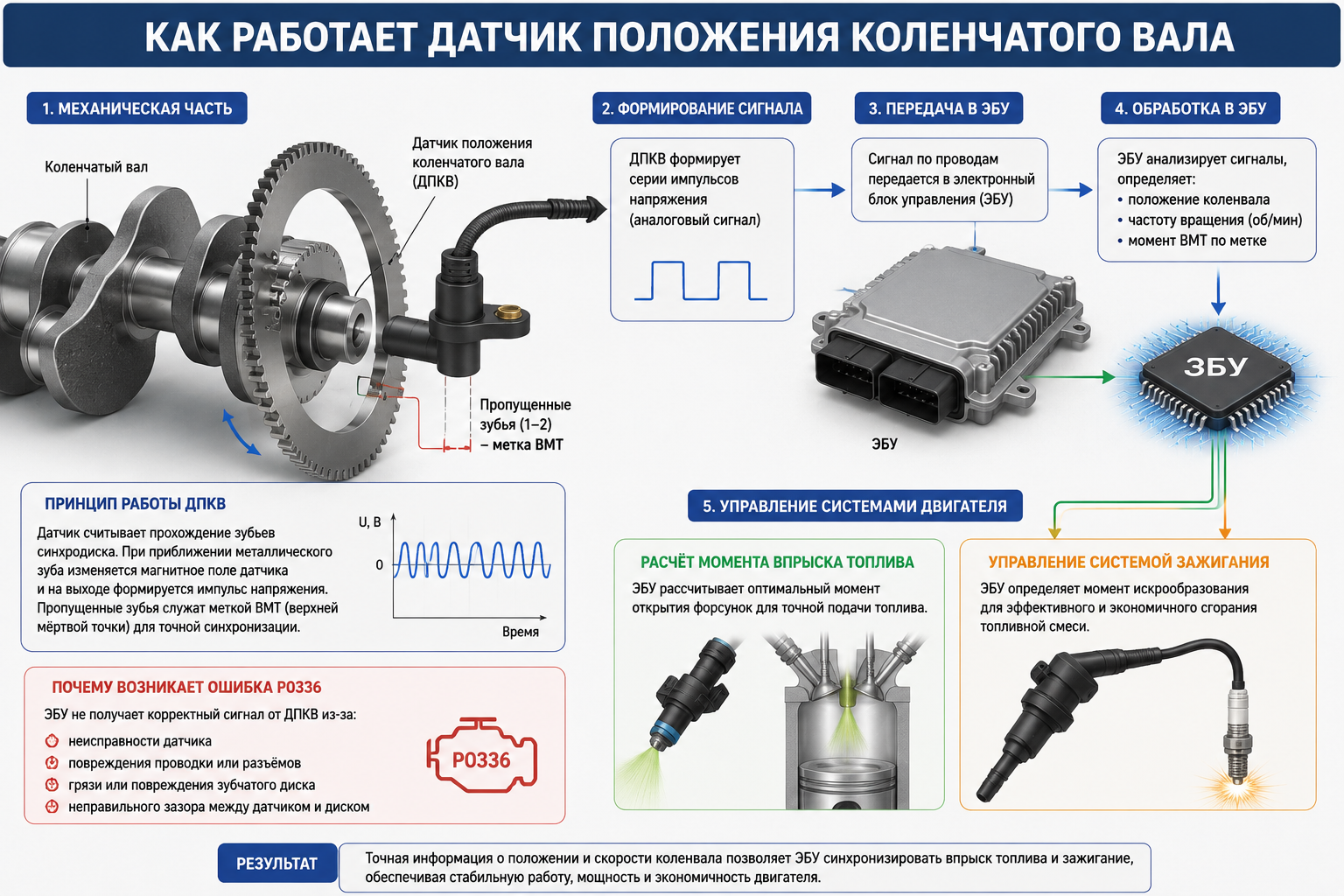 Ошибка P0336 (2)