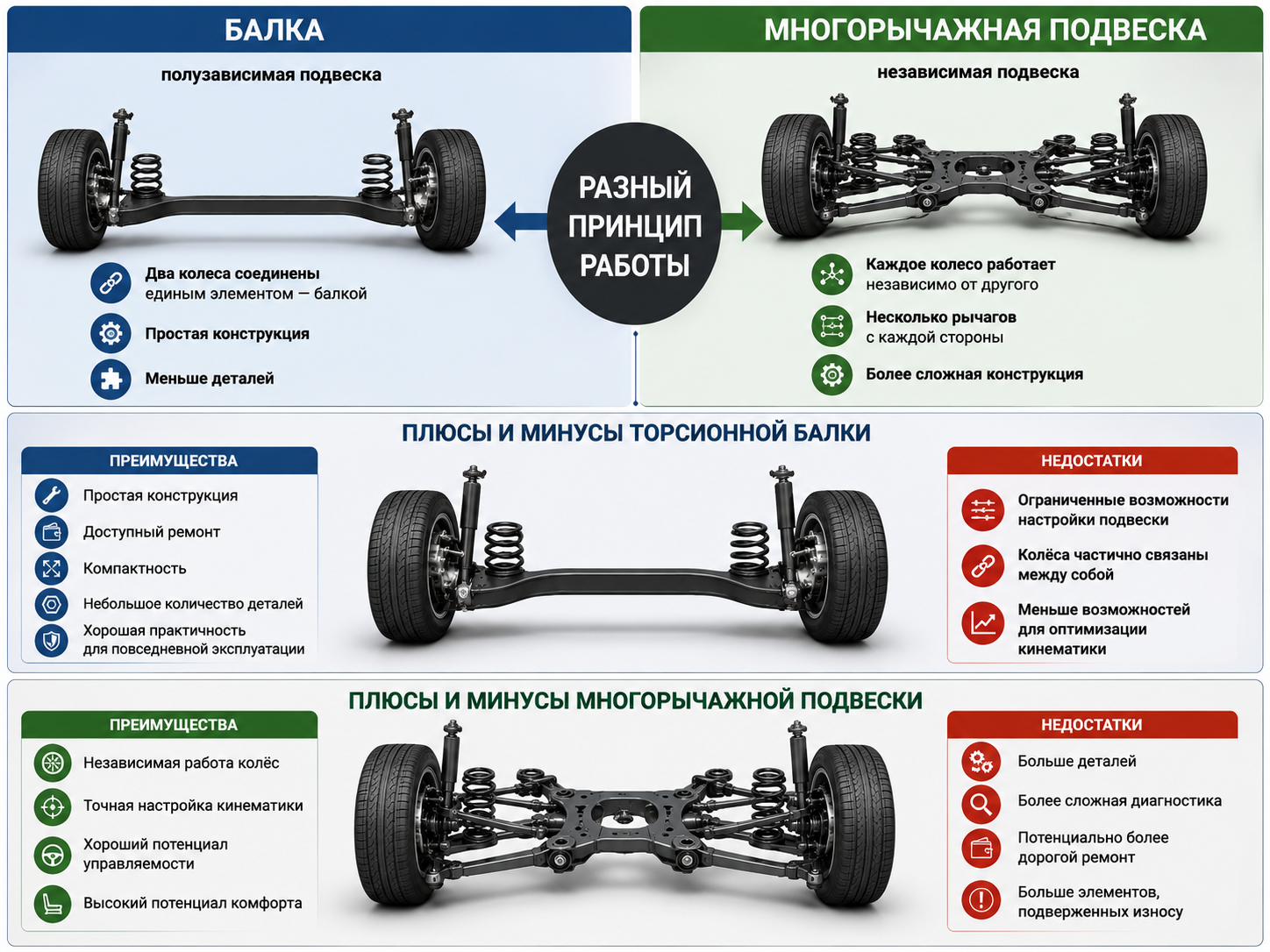 Многорычажная подвеска или торсионная балка (3)