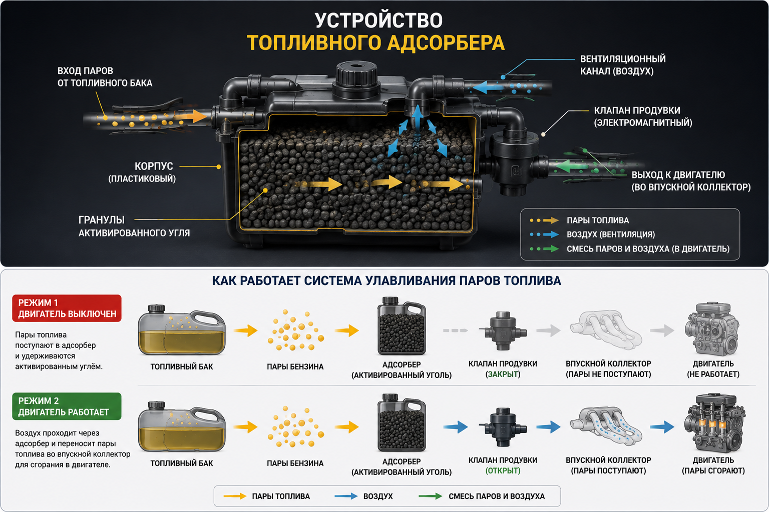 Топливный адсорбер (2)