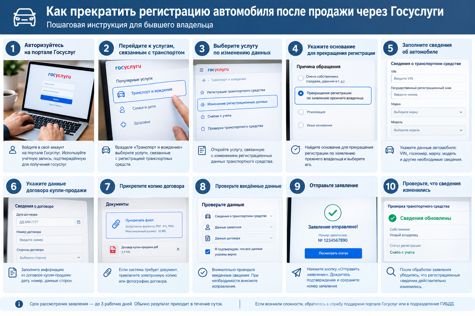 Как снять автомобиль с учета
