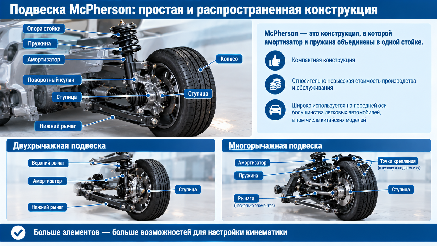 Подвеска китайских автомобилей (2)