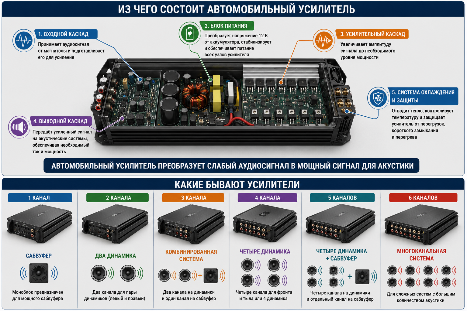усилитель