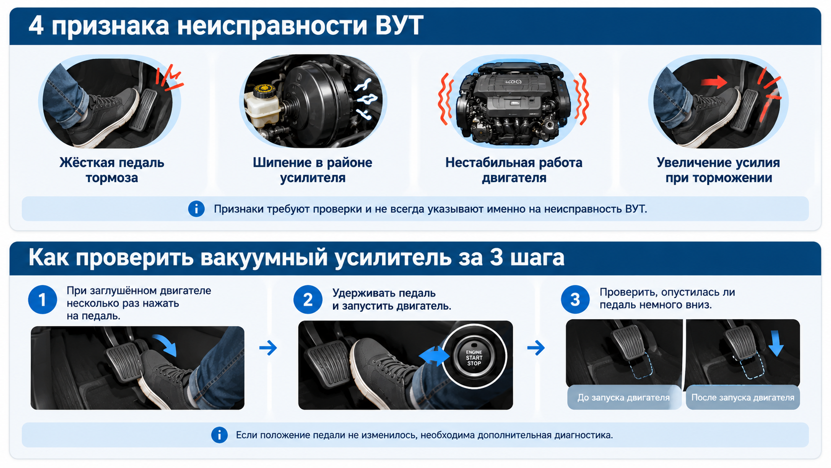 Инфографика признаки и проверка ВУТ