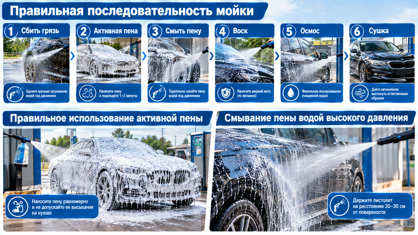 Правильная мойка автомобиля 6 шагов